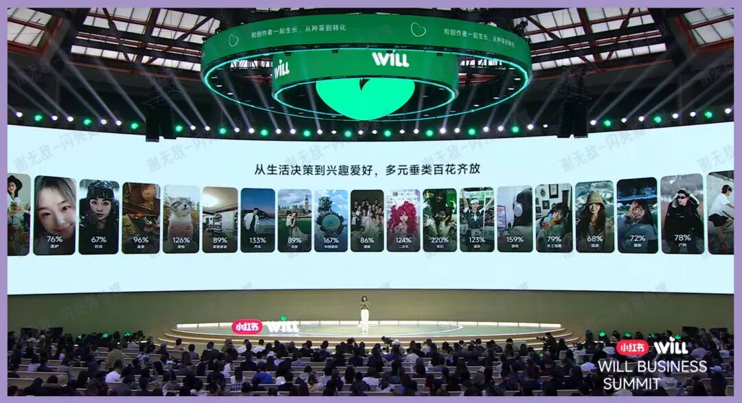 小红书流量大洗牌！WILL大会透露：商家赚钱逻辑彻底变了！配图